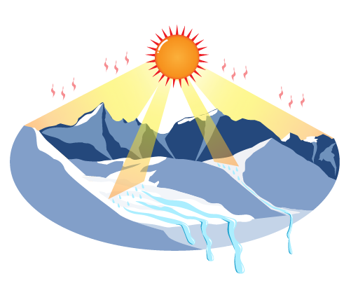 Cartoon sun shining on snowy mountains and glaciers. The sun is melting the ice into water
